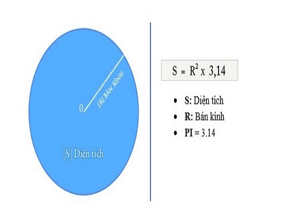Cách tính diện tích hình tròn Cách tính diện tích hình tròn
