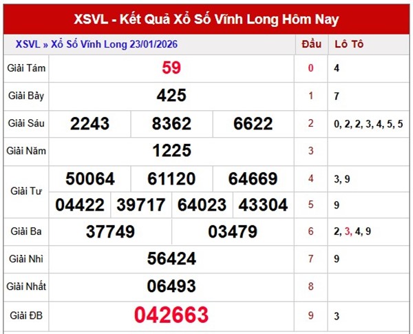 Tham khảo soi cầu VL ngày 30/1/2026 thứ 6 miễn phí