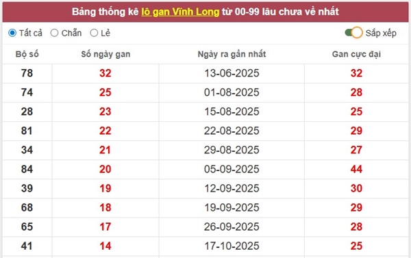 Tham khảo soi cầu VL ngày 30/1/2026 thứ 6 miễn phí