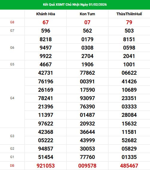 Dự đoán XSMT ngày 8 tháng 2 năm 2026 chủ nhật siêu chuẩn Dự đoán XSMT ngày 8 tháng 2 năm 2026 chủ nhật siêu chuẩn