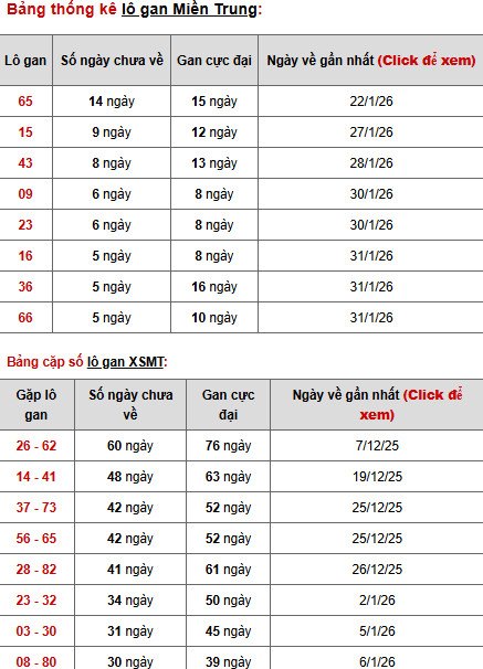 Dự đoán XSMT ngày 8 tháng 2 năm 2026 chủ nhật siêu chuẩn Dự đoán XSMT ngày 8 tháng 2 năm 2026 chủ nhật siêu chuẩn