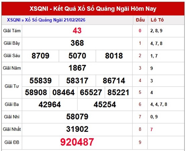 Tham khảo soi cầu QNG ngày 28/02/2026 thứ 7 siêu chuẩn