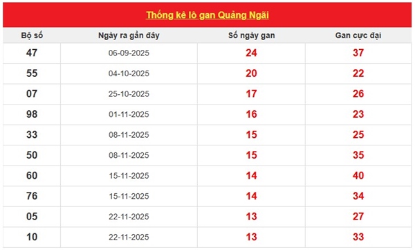 Tham khảo soi cầu QNG ngày 28/02/2026 thứ 7 siêu chuẩn
