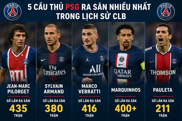 Các cầu thủ PSG