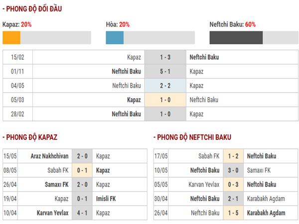 Nhận định trước trận Kapaz vs Neftchi Baku